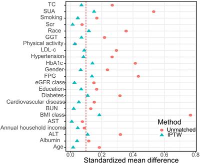 Association between cardiometabolic index and kidney stone from NHANES: a population-based study